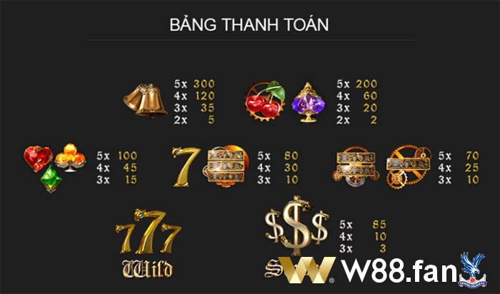 Bảng Thanh Toán Klassik Slot